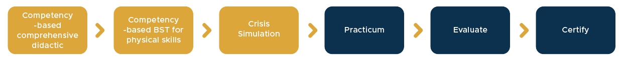 PCMA system process Illustration